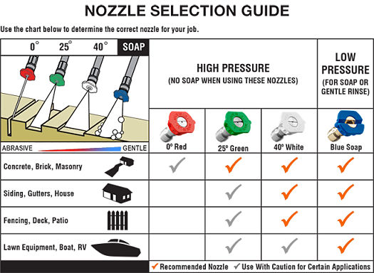 Nozzle Pressure Chart
